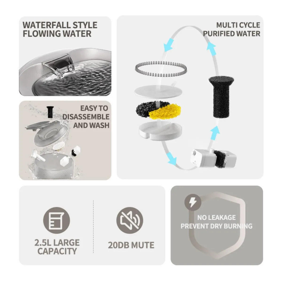 Cat water fountain features infographic with waterfall flow, multi cycle purified water, easy to disassemble, 2.5L capacity and 20dB quiet pump